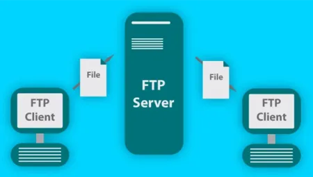 FTP Nedir? Dosya Transfer Protokolü Hakkında Her Şey | Güvenli ve Hızlı FTP Türleri